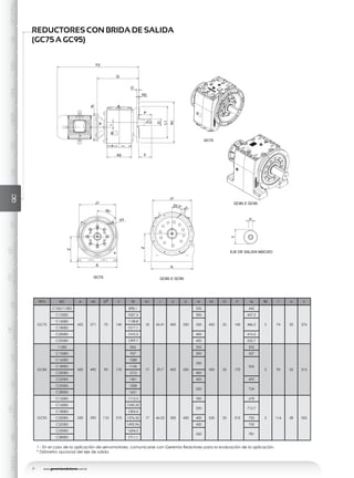 www.geremiaredutores.com.br14
GSGSDGSAGSDAGOGAGCGDGKGUGHMGGMAXGENERALGC
GD
RODAMIENTO
GK
RODAMIENTO
GU
RODAMIENTO
GD
DOBLESALIDA
REDUCTORES CON BRIDA DE SALIDA
(GC75 A GC95)
TIPO IEC A A3 D
j6
F F2 H1 I J1 L1 N N1 O P Q R2 T U Z
GC75
C100/112B5
432 271 70 140
898.1
18 54.41 400 350
250
450 22 140
442
5 74 20 276
C132B5 1007.3 300 457.5
C160B5 1158.8
350 486.5
C180B5 1217.1
C200B5 1310.2 400 413.2
C225B5 1399.7 450 552.7
GC85
112B5
450 490 90 170
836
17 29.7 400 350
250
450 22 170
502
5 95 25 315
C132B5 937 300 527
C160B5 1088
350
556C180B5 1145
C200B5 1212 400
C225B5 1401 450 693
C250B5 1508
550 724
C280B5 1621
GC95
C132B5
530 590 110 210
1112.5
17 46.52 500 450
300
550 25 210
678
5 116 28 355
C160B5 1245.35
350 712.7
C180B5 1304.4
C200B5 1376.26 400 720
C225B5 1495.96 450 750
C250B5 1604.5
550 781
C280B5 1711.1
H1
22,5°
J1
Z
A
J1
H1
45°
A
P
R2
O
Q
F2
D
L1
N1
FA3
N
Z
I
U
T
GC75
GC75
GC85 E GC95
GC85 E GC95
EJE DE SALIDA MACIZO
1 - En el caso de la aplicación de servomotores, comunicarse con Geremia Redutores para la evaluación de la aplicación.
* Diámetro opcional del eje de salida
 