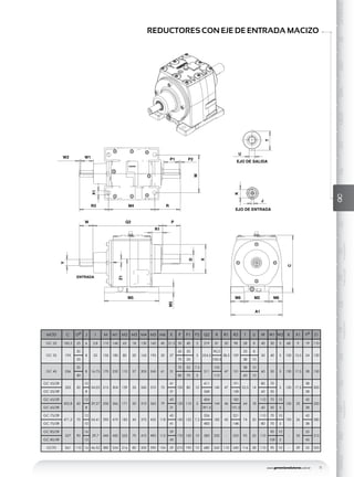 www.geremiaredutores.com.br 15
GSGSDGSAGSDAGOGAGCGDGKGUGHMGGMAXGENERALGCGD
RODAMIENTO
GK
RODAMIENTO
GU
RODAMIENTO
GD
DOBLESALIDA
REDUCTORES CON EJE DE ENTRADA MACIZO
MOD C Dj6
J I M M1 M2 M3 M4 M5 M6 K P P1 P2 Q2 R R1 R3 T U W W1 W2 X X1 Yj6
Z1
GC 25 185,5 25 6 5,8 110 168 65 18 130 160 40 21,5 50 40 5 219 81 20 98 28 8 40 30 5 68 9 19 110
GC 35 195
30
8 22 135 180 80 20 165 195 50 27
60 50
5 254,5
90,5
38,5 109
33 8
50 40 5 100 13,5 24 120
35 70 55 100,5 38 10
GC 45 256
35
8 16,75 170 232 110 27 205 245 61 31
70 55 7,5
311
105
47 131
38 10
60 50 5 130 17,5 28 150
40 80 70 5 115 43 12
GC 55/2R
322 50
10
24,03 215 304 139 35 260 310 75
41
100 80 10
411
140 47
191
53,5 14
80 70
5 150 17,5
38
200
GC 55/3R 8 31 368 128 60 50 28
GC 65/2R
302,8 60
12
29,27 250 366 171 50 310 363 79
45
120 110 5
404
144 46
182
64 18
110 70 10
150 22
42
250
GC 65/3R 8 31 391,5 121,5 60 50 5 28
GC 75/2R
471,2 70
12
54,41 290 419 183 45 370 435 118
45
140 125 7,5
526
185 45
221
74 20
110 70 10
190 26
42
280
GC 75/3R 10 41 483 148 80 70 5 38
GC 85/2R
527 90
16
29,7 340 450 225 70 410 490 112
59
170 150 10 583 220 - 233 95 25 110
90 10
- 33
55
315
GC 85/3R 12 45 100 5 42
GC95 561 110 16 46.52 380 524 216 80 500 590 154 59 210 190 10 680 260 110 240 116 28 110 90 10 - 39 55 355
ENTRADA
M5
RM4R3
M
M6 M2 M6
M3
Y
D
X
C
I
Z1
R1
W Q2 P
W2 W1
P2P1
X1
U
T
J
K
A1
EJO DE SALIDA
EJO DE ENTRADA
 