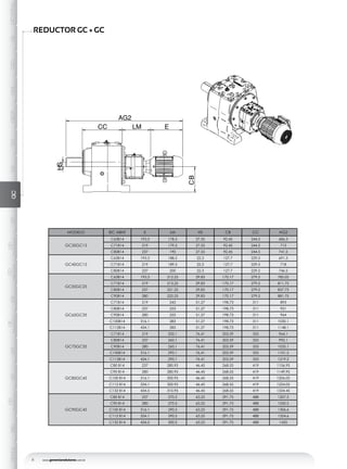 www.geremiaredutores.com.br16
GSGSDGSAGSDAGOGAGCGDGKGUGHMGGMAXGENERALGC
GD
RODAMIENTO
GK
RODAMIENTO
GU
RODAMIENTO
GD
DOBLESALIDA
REDUCTOR GC + GC
CB
HS
LM E
AG2
CC
MODELO IEC ABNT E LM HS CB CC AG2
GC35GC15
C63B14 193.3 178.5 27.55 92.45 244.5 686.3
C71B14 219 179.5 27.55 92.45 244.5 713
C80B14 237 190 27.55 92.45 244.5 741.5
GC45GC15
C63B14 193.3 188.5 22.3 127.7 229.5 691.3
C71B14 219 189.5 22.3 127.7 229.5 718
C80B14 237 200 22.3 127.7 229.5 746.5
GC55GC25
C63B14 193.3 212.25 29.83 170.17 279.5 785.05
C71B14 219 213.25 29.83 170.17 279.5 811.75
C80B14 237 221.25 29.83 170.17 279.5 837.75
C90B14 280 222.25 29.83 170.17 279.5 881.75
GC65GC35
C71B14 219 243 51.27 198.73 311 893
C80B14 237 253 51.27 198.73 311 921
C90B14 280 253 51.27 198.73 311 964
C100B14 316.1 283 51.27 198.73 311 1030.1
C112B14 434.1 283 51.27 198.73 311 1148.1
GC75GC35
C71B14 219 250.1 76.41 203.59 355 964.1
C80B14 237 260.1 76.41 203.59 355 992.1
C90B14 280 260.1 76.41 203.59 355 1035.1
C100B14 316.1 290.1 76.41 203.59 355 1101.2
C112B14 434.1 290.1 76.41 203.59 355 1219.2
GC85GC45
C80 B14 237 280.95 46.45 268.55 419 1106.95
C90 B14 280 280.95 46.45 268.55 419 1149.95
C100 B14 316.1 300.95 46.45 268.55 419 1206.05
C112 B14 334.1 300.95 46.45 268.55 419 1224.05
C132 B14 434.5 310.95 46.45 268.55 419 1334.45
GC95GC45
C80 B14 237 270.5 63.25 291.75 488 1207.5
C90 B14 280 270.5 63.25 291.75 488 1250.5
C100 B14 316.1 290.5 63.25 291.75 488 1306.6
C112 B14 334.1 290.5 63.25 291.75 488 1324.6
C132 B14 434.5 300.5 63.25 291.75 488 1435
 