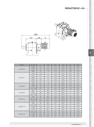 www.geremiaredutores.com.br 17
GSGSDGSAGSDAGOGAGCGDGKGUGHMGGMAXGENERALGCGD
RODAMIENTO
GK
RODAMIENTO
GU
RODAMIENTO
GD
DOBLESALIDA
REDUCTOR GC + GA
LMCC E
AG2
MODELO IEC ABNT E LM HS CB CC AG2
GC35GA56
C63B5 193.3 129 23.12 143.12 244.5 636.8
C71B5 219 131.5 23.12 143.12 244.5 665
C80B5 237 146 23.12 143.12 244.5 697.5
GC45GA71
C63B5 193.3 161 34.65 184.65 229.5 663.8
C71B5 219 161 34.65 184.65 229.5 689.5
C80B5 237 161 34.65 184.65 229.5 707.5
C90B5 280 161 34.65 184.65 229.5 750.5
C100B5 316.1 168 34.65 184.65 229.5 793.6
GC55GA90
C80B5 237 176 38.97 238.97 279.5 792.5
C90B5 280 176 38.97 238.97 279.5 835.5
C100/C112B5 334.1 183 38.97 238.97 279.5 896.6
GC65GA90
C80B5 237 188.5 33.73 283.73 311 856.5
C90B5 280 188.5 33.73 283.73 311 899.5
C100/C112B5 334.1 195.5 33.73 283.73 311 960.6
GC75GA112
C90B5 280 238.1 40.59 320.59 355 1013.1
C100/C112B5 334.1 245.1 40.59 320.59 355 1074.2
C132B5 434.5 259.1 40.59 320.59 355 1188.6
GC85GA112
C90B5 280 230.5 65.3 380.3 419 1099.5
C100/112B5 334.1 237.5 65.3 380.3 419 1160.6
C132B5 434.5 251.5 65.3 380.3 419 1275
C112B14 434.1 290.1 76.4 203.6 355 1219.2
GC95GA132
C100/112B5 334.1 254 80.5 435.5 488 1270.1
C132B5 434.5 283 80.5 435.5 488 1417.5
C160B5 532.65 302.5 80.5 435.5 488 1535.2
 