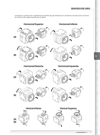 www.geremiaredutores.com.br 21
GSGSDGSAGSDAGOGAGCGDGKGUGHMGGMAXGENERALGCGD
RODAMIENTO
GK
RODAMIENTO
GU
RODAMIENTO
GD
DOBLESALIDA
SENTIDO DE GIRO
Horizontal Inferior
Vertical Superior
Horizontal Izquierda
Horizontal Superior
Vertical Inferior
Horizontal Derecha
2R
2R
3R
3R
2R
3R
Las figuras a continuación, representan el sentido de giro del reductor conforme a la reducción y la forma
de construcción seleccionada por el cliente.
 