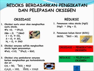 REDOKS BERDASARKAN PENGIKATAN
DAN PELEPASAN OKSIGEN
OKSIDASI REDUKSI
1. Oksidasi suatu unsur akan menghasilkan
suatu oksida.
4Fe +O2 2Fe2O3
2Mn + O2 2MnO
2. Oksidasi senyawa sulfida menghasilkan
oksida logam penyusunnya.
4FeS2 +11O2 2Fe2O3 + 8SO2
3. Oksidasi atau pembakaran senyawa
karbon menghasilkan gas karbondioksida
dan air.
C3H8 + 5O2 3CO2 + 4H2O
C12H22O11 + 12O2 12CO2 + 11H2O
1. Pemanasan raksa oksida (HgO)
2HgO 2Hg + O2
2. Pemanasan kalium klorat (KClO3)
2KClO3 2KCl + 3O2
OKSIDASI = PENGIKATAN
OKSIGEN
REDUKSI = PELEPASAN
OKSIGEN
C + O2  CO2
S + O2  SO2
N2 + O2  2NO
 