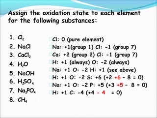 Assign the oxidation state to each element
for the following substances:
1. Cl2
2. NaCl
3. CaCl2
4. H2O
5. NaOH
6. H SO
2 4
7. Na3PO4
8. CH4
Cl: 0 (pure element)
Na: +1(group 1) Cl: -1 (group 7)
Ca: +2 (group 2) Cl: -1 (group 7)
H: +1 (always) O: -2 (always)
Na: +1 O: -2 H: +1 (see above)
H: +1 O: -2 S: +6 (+2 +6 – 8 = 0)
Na: +1 O: -2 P: +5 (+3 +5 – 8 = 0)
H: +1 C: -4 (+4 - 4 = 0)
 