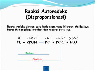 Reaksi Autoredoks
(Disproporsionasi)
Reaksi redoks dengan satu jenis atom yang bilangan oksidasinya
berubah mengalami oksidasi dan reduksi sekaligus.
0 +1-2 +1
Cl2 + 2KOH
+1-1 +1+1-2 (+1)2-2
KCl + KClO + H2O
Reduksi
Oksidasi
 