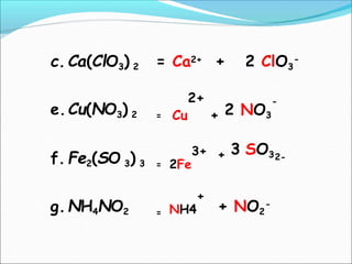 c.Ca(ClO3) 2 = Ca2+ + 2 ClO3
-
e.Cu(NO3) 2 =
2+ -
Cu + 2 NO3
f. Fe2(SO 3) 3 =
+ 3 SO32-
g.NH4NO2 =
3+
2Fe
+
NH4 + NO2
-
 
