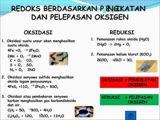 REDOKS BERDASARKAN P E
NG
IKATAN
DAN PELEPASAN OKSIGEN
OKSIDASI
1. Oksidasi suatu unsur akan menghasilkan
suatu oksida.
4Fe +O2 2Fe2O3
2Mn + O2 2MnO
2. Oksidasi senyawa sulfida menghasilkan
oksida logam penyusunnya.
4FeS2 +11O2 2Fe2O3 + 8SO2
3. Oksidasi atau pembakaran senyawa
karbon menghasilkan gas karbondioksida
dan air.
C3H8 + 5O2 3CO2 + 4H2O
C12H22O11 + 12O2 12CO2 + 11H2O
REDUKSI
1. Pemanasan raksa oksida (HgO)
2HgO 2Hg + O2
2. Pemanasan kalium klorat (KClO3)
2KClO3 2KCl + 3O2
OKSIDASI = PENGIKATAN
OKSIGEN
REDUKSI = PELEPASAN
OKSIGEN
C + O2 CO2
S + O2 SO2
N2 + O2 2NO
 