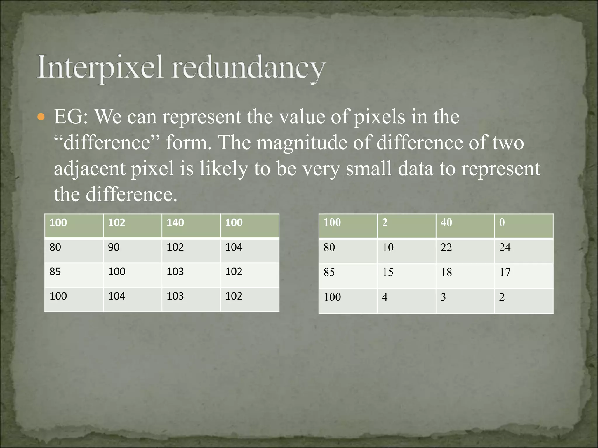  EG: We can represent the value of pixels in the
“difference” form. The magnitude of difference of two
adjacent pixel is likely to be very small data to represent
the difference.
100 102 140 100
80 90 102 104
85 100 103 102
100 104 103 102
100 2 40 0
80 10 22 24
85 15 18 17
100 4 3 2
 
