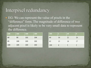  EG: We can represent the value of pixels in the
“difference” form. The magnitude of difference of two
adjacent pixel is likely to be very small data to represent
the difference.
100 102 140 100
80 90 102 104
85 100 103 102
100 104 103 102
100 2 40 0
80 10 22 24
85 15 18 17
100 4 3 2
 