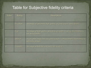 Value Rating Description
1 Excellent An image of extremely high quality, as good as you could desire.
2 Fine An image of high quality, providing enjoyable viewing. Interference is
not objectionable.
3 Inferior A very poor image, but you could watch it. Objectionable interference is
definitely present.
4 Unusable An image so bad that you could not watch it.
Table for Subjective fidelity criteria
 