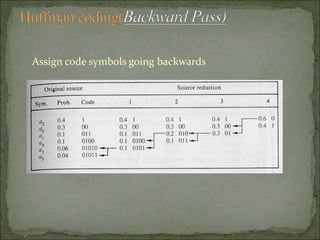 Assign code symbols going backwards
 