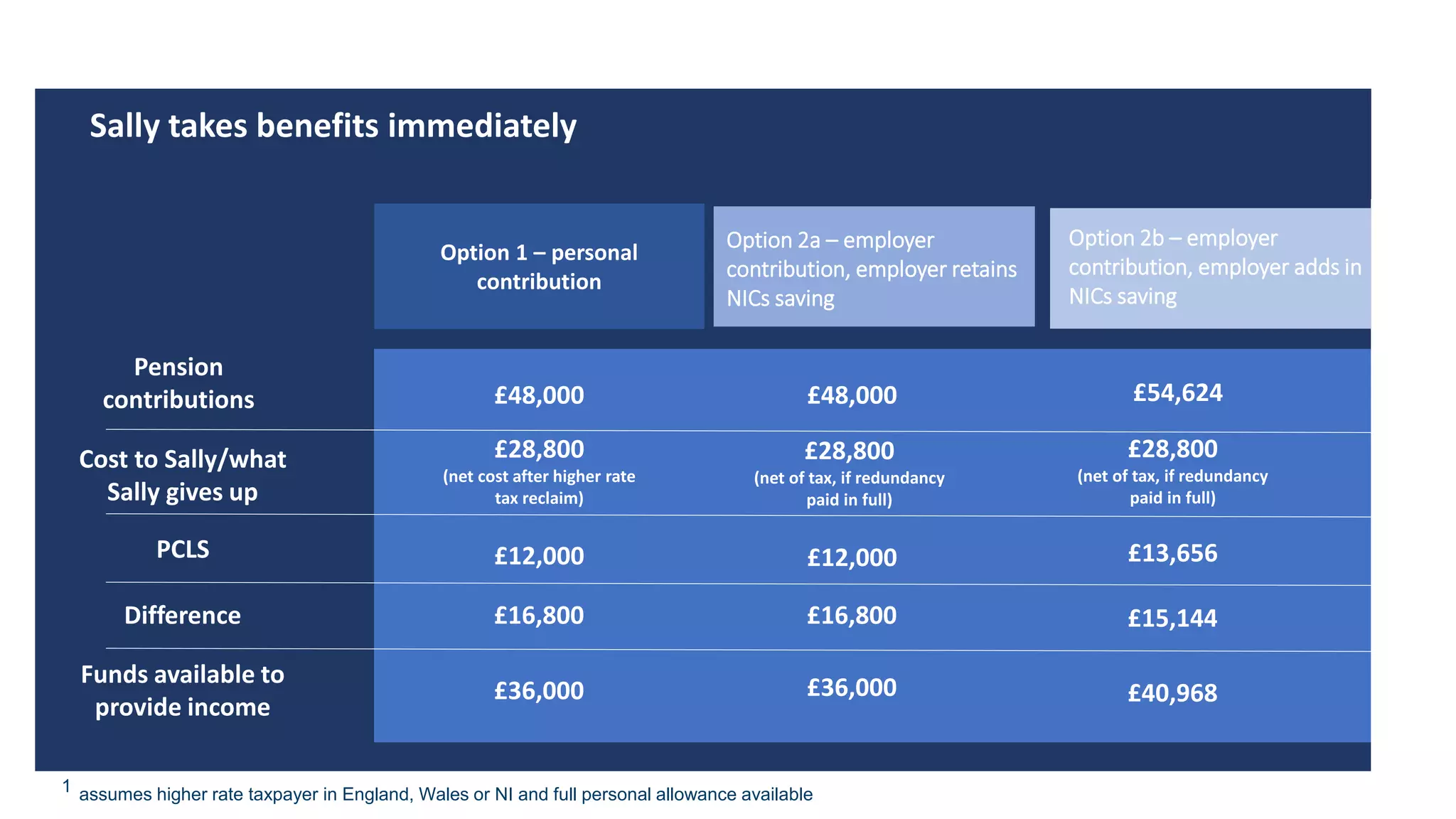 Redundancy tax planning case study PPT