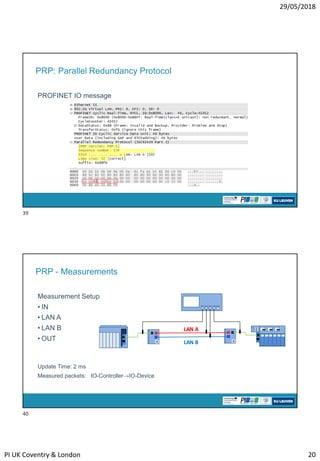 Redundancy for PROFINET networks - Frederic Depuydt & Philippe Saey, KU ...
