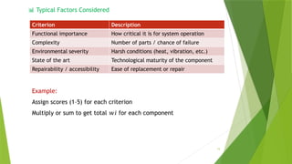 15
📊 Typical Factors Considered
Criterion Description
Functional importance How critical it is for system operation
Complexity Number of parts / chance of failure
Environmental severity Harsh conditions (heat, vibration, etc.)
State of the art Technological maturity of the component
Repairability / accessibility Ease of replacement or repair
Example:
Assign scores (1–5) for each criterion
Multiply or sum to get total for each component
𝑤𝑖
 