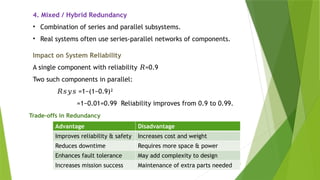 5
4. Mixed / Hybrid Redundancy
• Combination of series and parallel subsystems.
• Real systems often use series-parallel networks of components.
Impact on System Reliability
A single component with reliability =0.9
𝑅
Two such components in parallel:
𝑅𝑠𝑦𝑠 =1−(1−0.9)²
=1−0.01=0.99 ​
Reliability improves from 0.9 to 0.99.
Trade-offs in Redundancy
Advantage Disadvantage
Improves reliability & safety Increases cost and weight
Reduces downtime Requires more space & power
Enhances fault tolerance May add complexity to design
Increases mission success Maintenance of extra parts needed
 