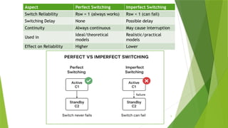 9
Aspect Perfect Switching Imperfect Switching
Switch Reliability Rsw = 1 (always works) Rsw < 1 (can fail)
Switching Delay None Possible delay
Continuity Always continuous May cause interruption
Used in
Ideal/theoretical
models
Realistic/practical
models
Effect on Reliability Higher Lower
 