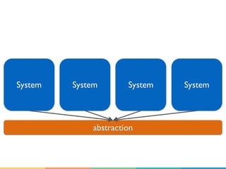 System System System System
abstraction
 