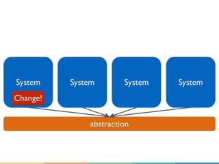 System System System System
abstraction
Change!
 