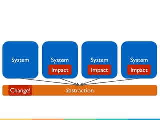 System System System System
abstractionChange!
Impact Impact Impact
 
