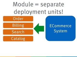 ECommerce
System
Order
Catalog
Billing
Search
Module = separate
deployment units!
 