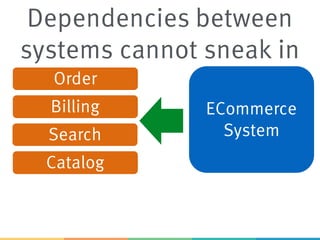 ECommerce
System
Order
Catalog
Billing
Search
Dependencies between
systems cannot sneak in
 