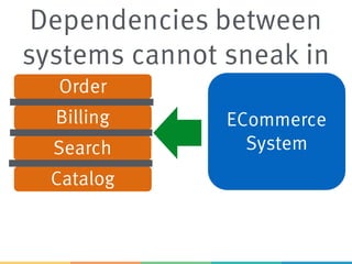 ECommerce
System
Order
Catalog
Billing
Search
Dependencies between
systems cannot sneak in
 