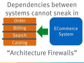 ECommerce
System
Order
Catalog
Billing
Search
Dependencies between
systems cannot sneak in
“Architecture Firewalls”
 