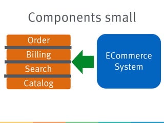 ECommerce
System
Order
Catalog
Billing
Search
Components small
 