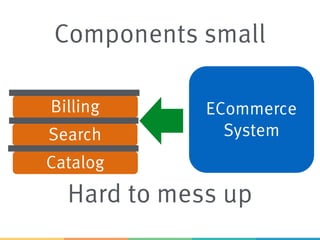 ECommerce
System
Catalog
Billing
Search
Components small
Hard to mess up
 