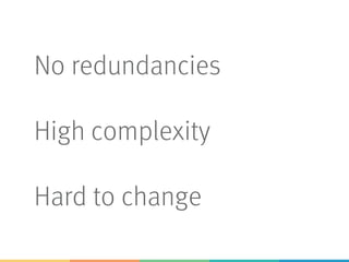 No redundancies
High complexity
Hard to change
 