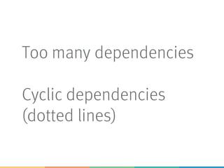 Too many dependencies
Cyclic dependencies
(dotted lines)
 