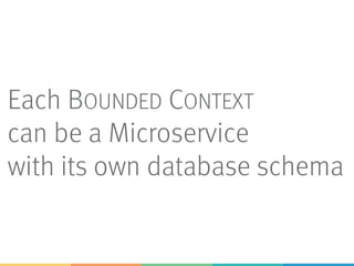 Each BOUNDED CONTEXT
can be a Microservice
with its own database schema
 