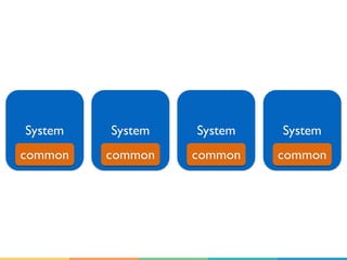 System System System System
common common common common
 