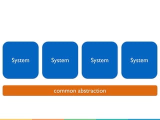 System System System System
common abstraction
 