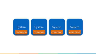 System System System System
common common common common
 