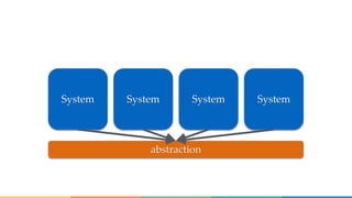 System System System System
abstraction
 