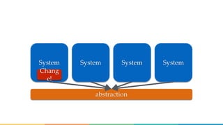 System System System System
abstraction
Chang
e!
 