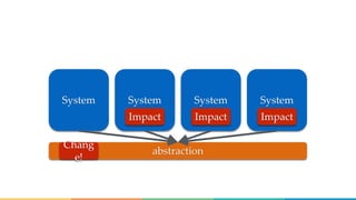 System System System System
abstraction
Chang
e!
Impact Impact Impact
 