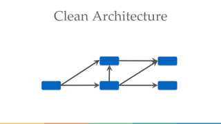 Clean Architecture
 