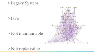 > Legacy System
> Java
> Not maintainable
> Not replaceable
 