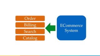 ECommerce
System
Order
Catalog
Billing
Search
 