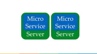 Server Server
Micro
Service
Micro
Service
 