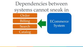 ECommerce
System
Order
Catalog
Billing
Search
Dependencies between
systems cannot sneak in
 