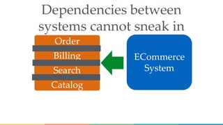 ECommerce
System
Order
Catalog
Billing
Search
Dependencies between
systems cannot sneak in
 
