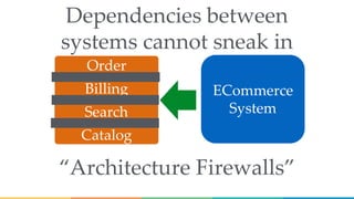 ECommerce
System
Order
Catalog
Billing
Search
Dependencies between
systems cannot sneak in
“Architecture Firewalls”
 