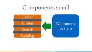 ECommerce
System
Order
Catalog
Billing
Search
Components small
 