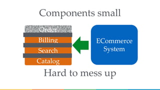 ECommerce
System
Order
Catalog
Billing
Search
Components small
Hard to mess up
 
