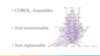 > COBOL, Assembler
> Not maintainable
> Not replaceable
 
