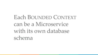 Each BOUNDED CONTEXT
can be a Microservice
with its own database
schema
 
