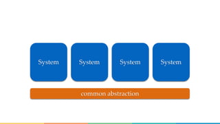 System System System System
common abstraction
 