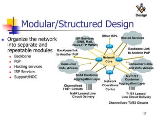Repeatable Modudles Resilient Network Design Concepts Educat | PPT